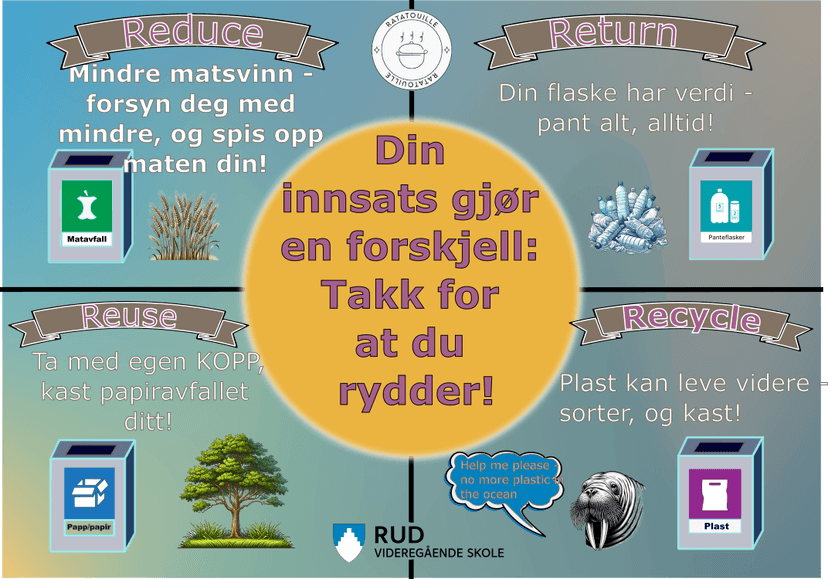 Poster resirkulering